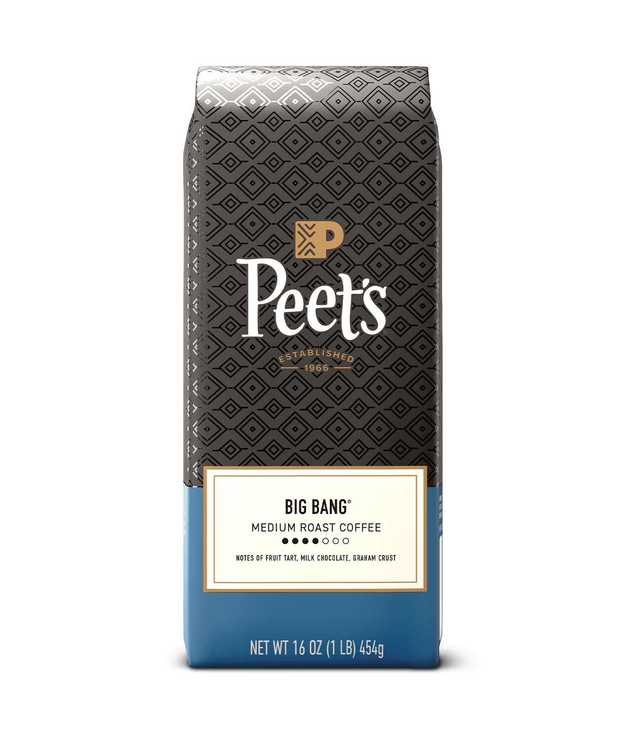 Signature Blend Series